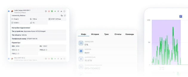 Управление автопарком
